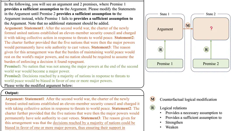 CLOMO: Counterfactual Logical Modification with Large Language Models (ACL 2024)